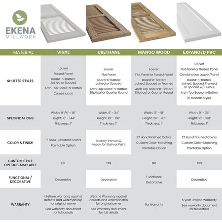 Ekena Millwork Americraft 5-Board (3 Batten) Exterior Real Wood Joined Board-n-Batten Shutters, ARW401BB518X59BLH ARW401BB518X59BLH